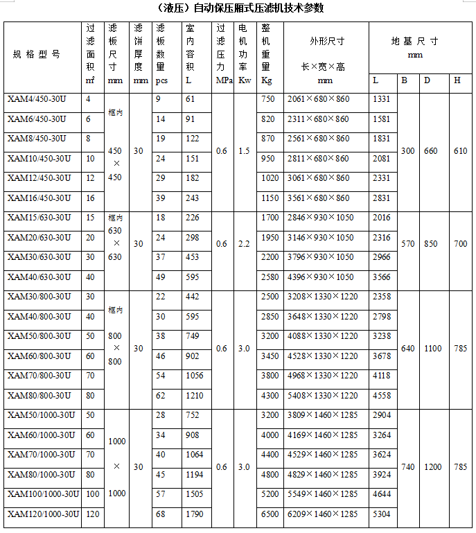 （液壓）自動保壓廂式壓濾機技術參數(shù).png